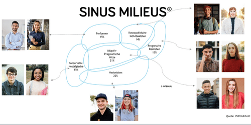 Junge Menschen verstehen – richtig führen & besser rekrutieren